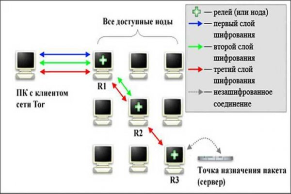 Kraken ссылка рабочая